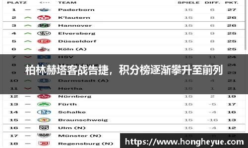 柏林赫塔客战告捷，积分榜逐渐攀升至前列