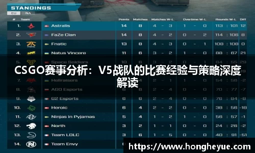 CSGO赛事分析：V5战队的比赛经验与策略深度解读